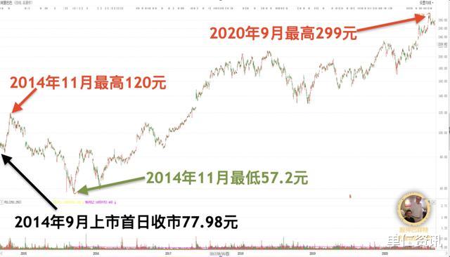 理财|买蚂蚁金服配售基金就是理财？别逗了，马爸爸都帮不了你！