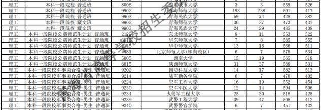 厦门大学|我真的酸了！455分进中南大，476分上厦门大学，填志愿就该胆子大