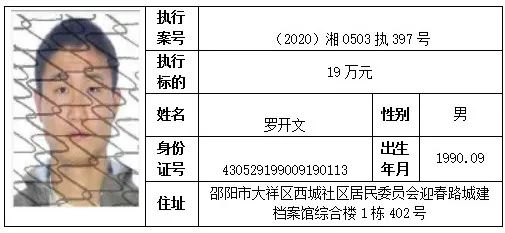 #邵阳#请扩散！邵阳又曝光一批失信被执行人名单，快来看看都有谁