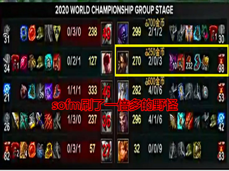 sofm|31分270刀!就在今天,S10最强“刷野选手”诞生,赛后Sofm暴露一个可怕事实!