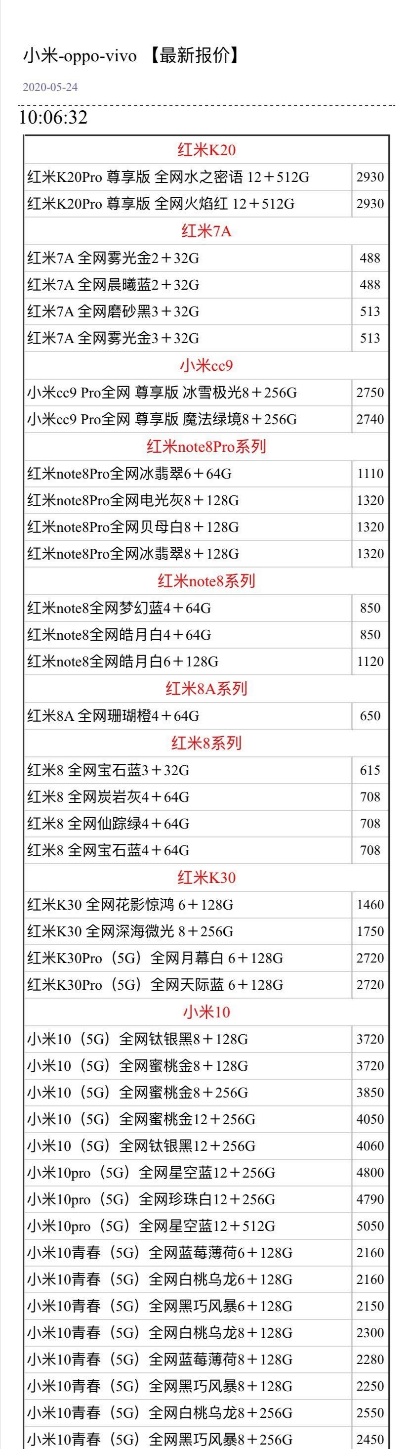 ：5月24日手机批发价格，你手机买贵了吗？