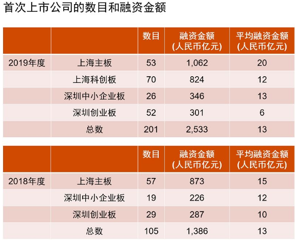 融资|天量融资下市场将发生什么变化?