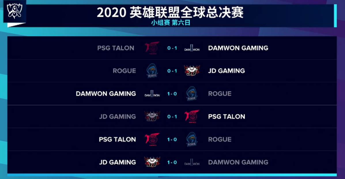 g2|恭喜JDG晋级8强！G2全村的希望，C9老哥酸了酸了~