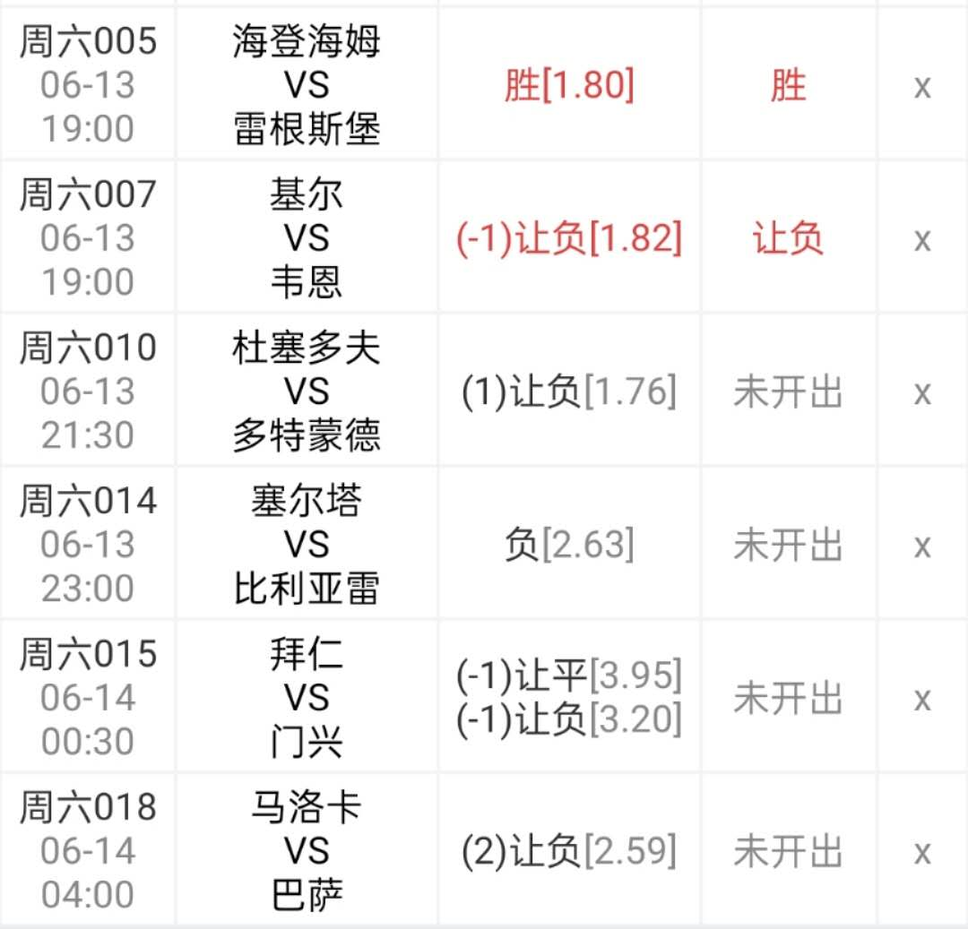 『皇家社会』今分享六场比赛,昨高倍6中5,皇家社会主场已经7连胜