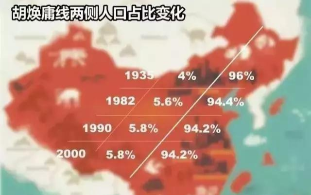 发达国家|如果中国只有3亿人口，会是怎样一种体验？
