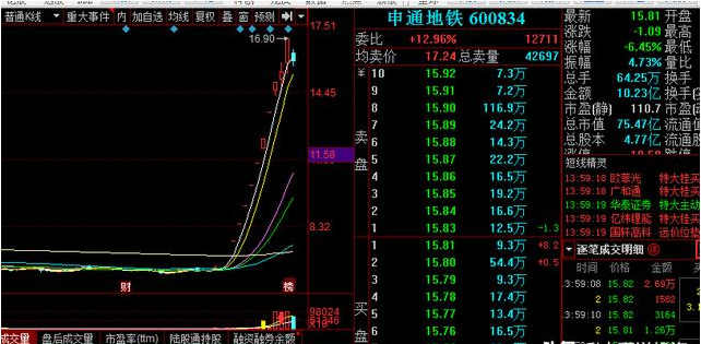 [早盘]打板002277，为什么敢吃这口热锅上的肉？