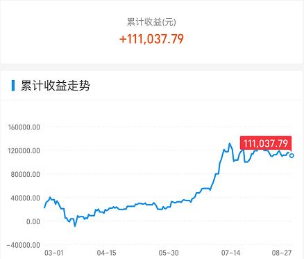 A股|今天，A股出现一个积极的信号！