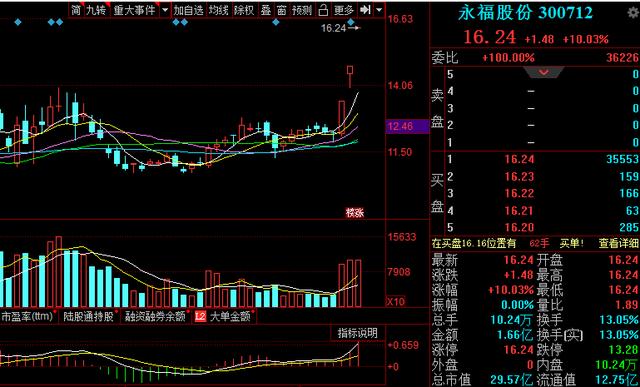 「芯片」军工+农机+芯片+网红概念，8个热门板块，11只优质个股曝光
