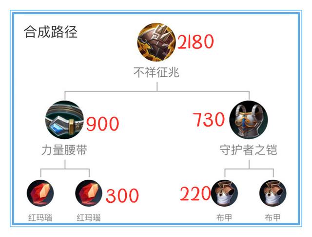 【赵云】王者荣耀：赵云出反伤刺甲不出不祥征兆的原因，真的不是因为便宜