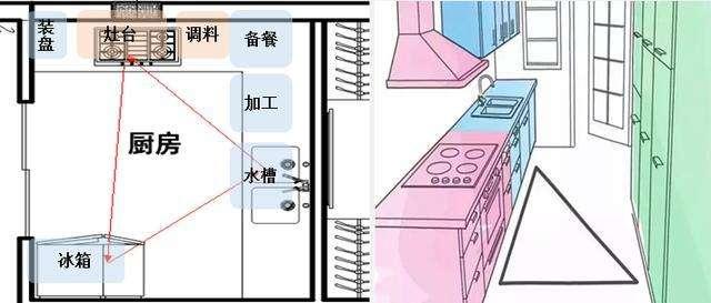 ：不愧是装过500套房的包工头！30条装修经验，给每位业主敲响警钟