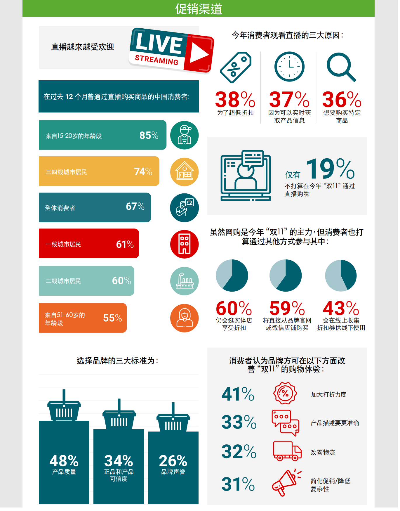双十一|2020年双十一前瞻报告：这个手，怎么剁！