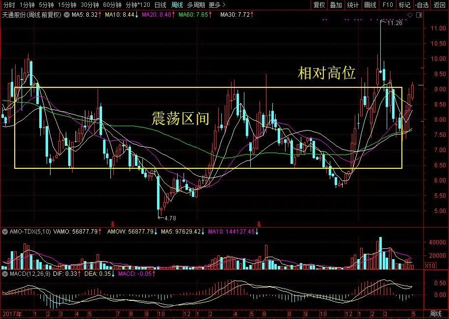 「天通股份」天通股份 | 半导体产业链上游的国产替代受益公司就是它
