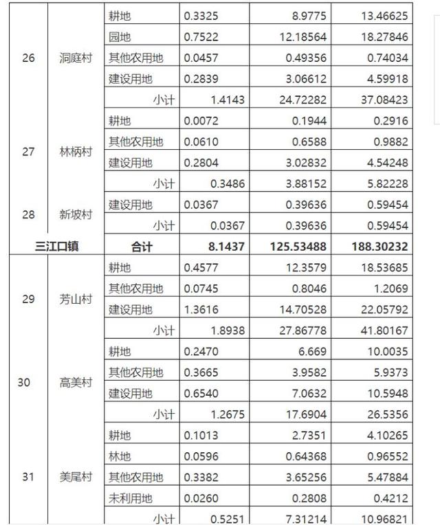 闽南网|2020福厦高铁莆田征迁补偿方案+拆迁涉及村庄名单
