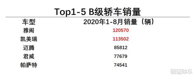 本田雅阁|18万内可落地，盘点3款日系B级车，没必要总盯着雅阁、凯美瑞