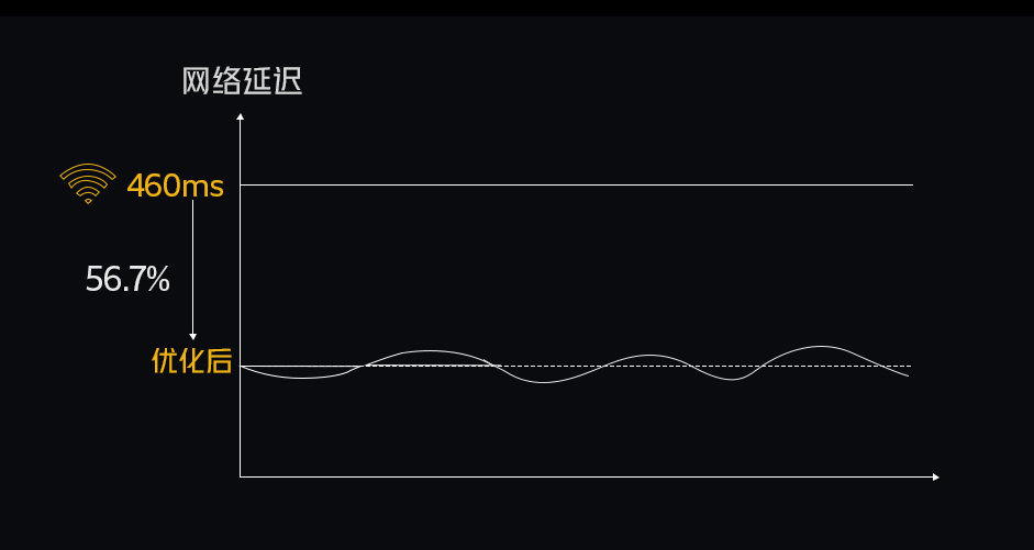 「华为」骁龙865卖得比红米还便宜,这两款神仙新机明天发布