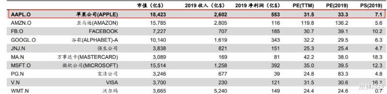 |推出低端iPhone，后降价促销，为什么苹果公司还能登顶世界第一？