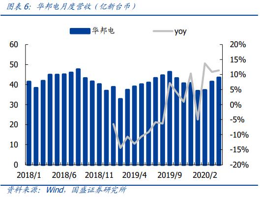 #半导体#中芯国际：明“芯”归来，加速国产替代，国产半导体产业链崛起