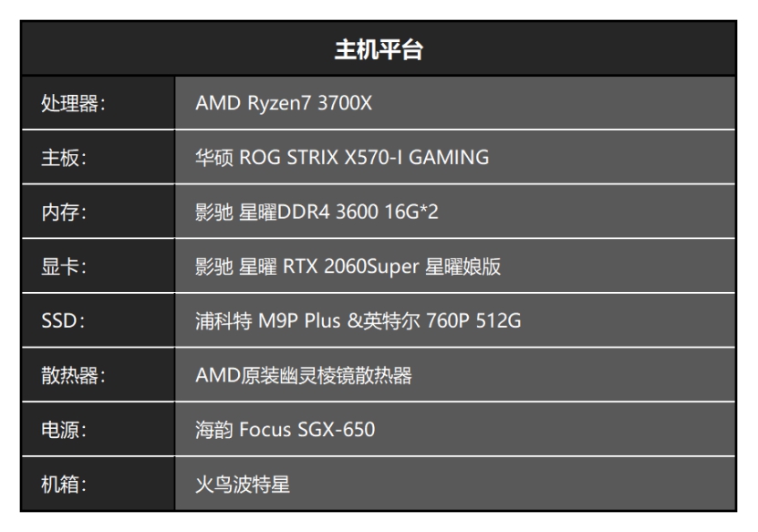 谷歌地图|拒绝素颜,熊猫配色ITX电脑装机纪实