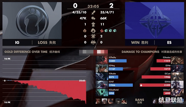 [RNG]ES接连击败两届世界赛冠军，RNG官博却被爆了，ES三C全是他们弃将