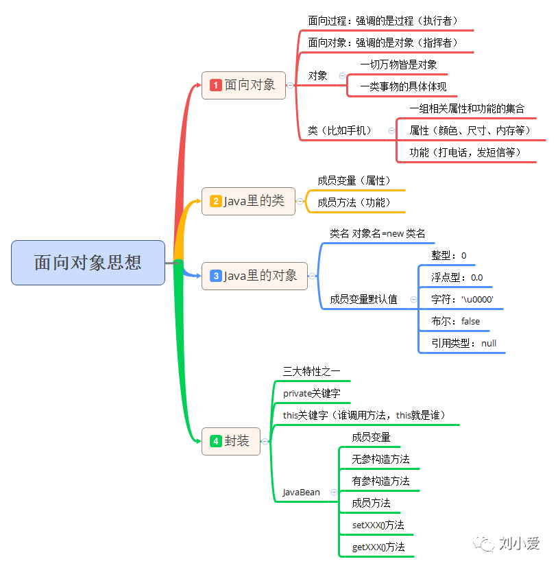 【编程】面对着自己的女朋友编程？