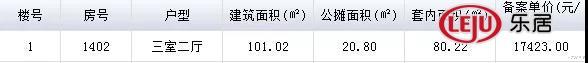 1.74万/㎡！滨湖联投时隔18个月再备案，均价上调3100元/㎡