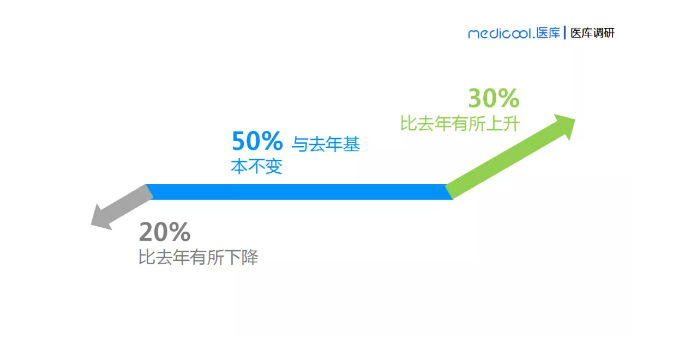 39健康网|医生一年的总收入大概有多少?收入都从哪里来?医生真实收入曝光