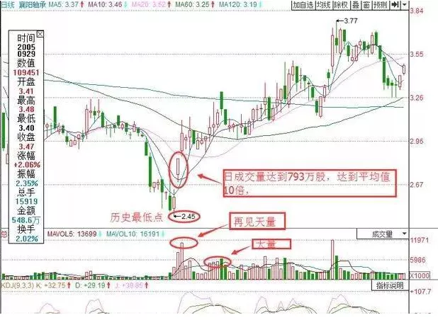 “打板”高手的20年感悟：早上沖高後慢慢下跌，主力是什麼目的？-圖7