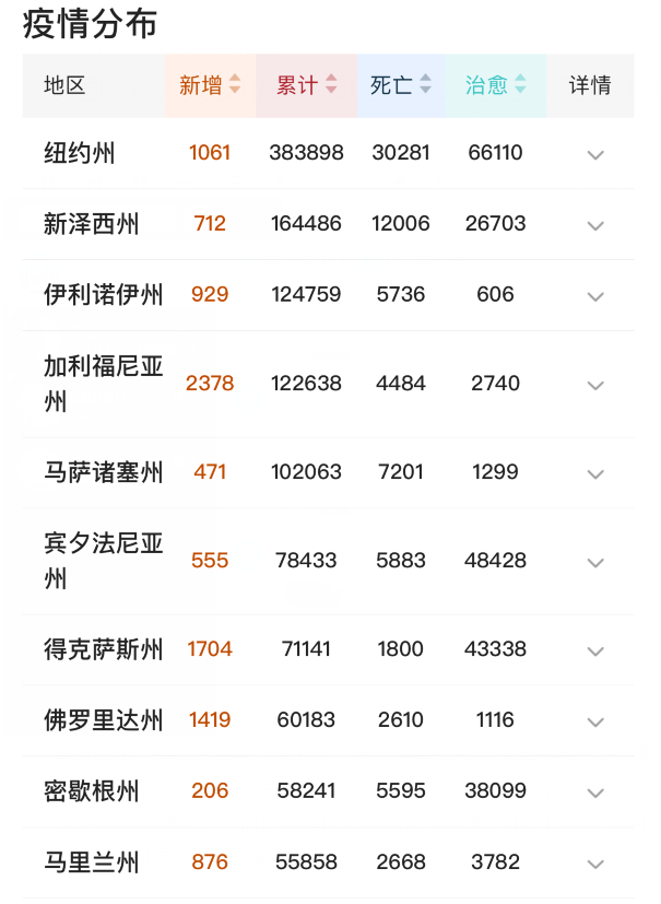 「美国」6月5日！特朗普、奥巴马相继出手，我们担心的事突然发生！