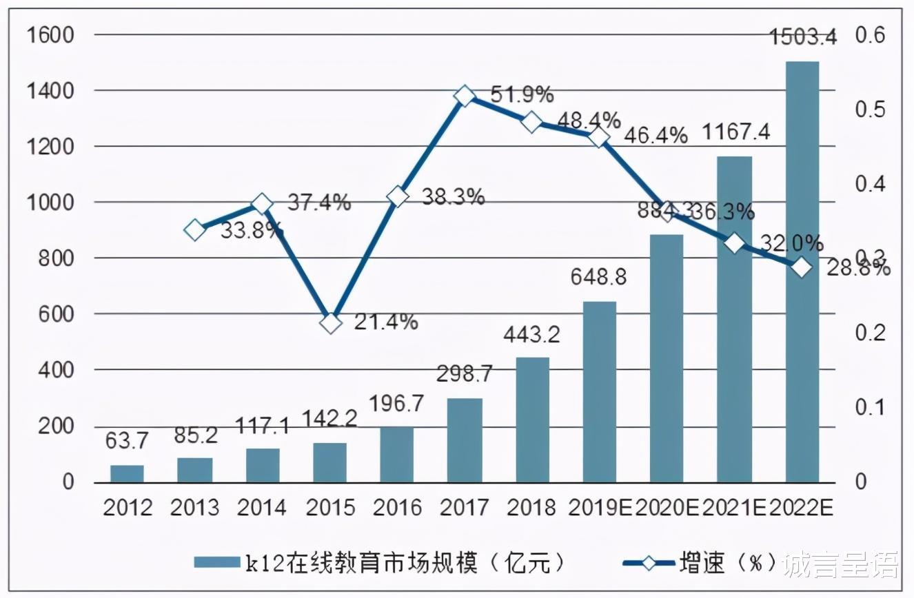 数学|没有被引导的普职比，你都不知道高考的独木桥有多窄