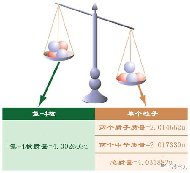 相对论▲根据E=mc2,是不是一个粉笔头释放能量,就足够人类使用100年?