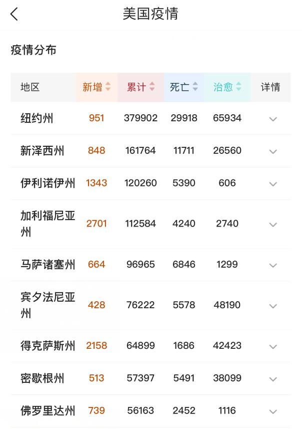 『美国』截至6月1日14时,美国开始乱了,比起疫情更可怕的终于出现......