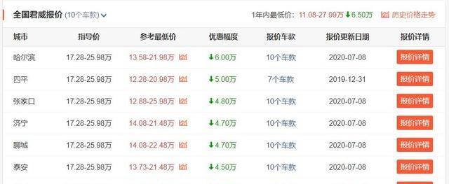 斯柯达速派|务实的人买中型车会选这3款,降完价卖A级车的钱,口碑质量都不错