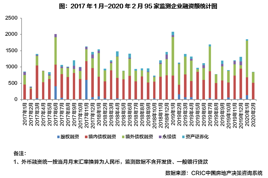 疫情之下房企投融销受阻 频出政策推线上营销