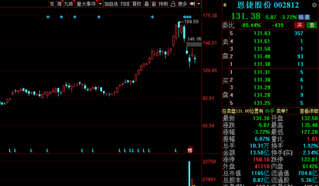 高瓴资本 2021年高瓴资本重仓股有哪些？盘点20只高瓴资本重仓股！建议收藏