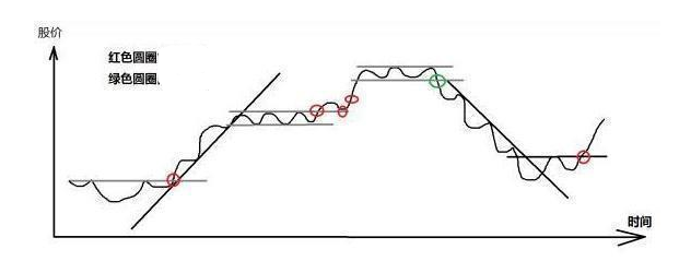 妖股|中国真正厉害的人：牢记“双线之上满仓入”，精准捕获大黑马！