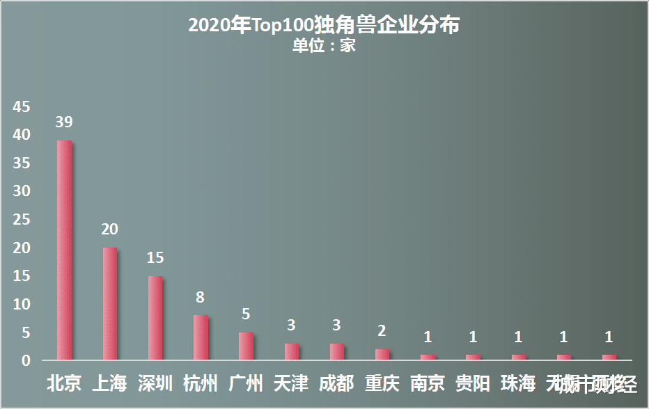 遂溪|杭州登顶“最聪明”城市！但硬实力距离广州，还差一个宁波！