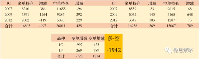 中信■真的不怕死？中信再加1942手空单！