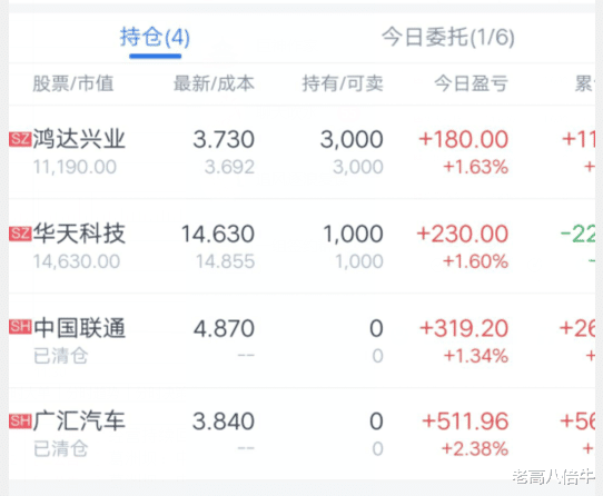 证券板块|做T卖飞了，同样经历的来集合！