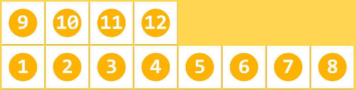 |Flex布局入门分享