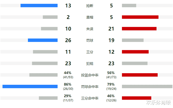 新疆男篮|输球又输人！新疆遗憾出局，周琦赛后又闹幺蛾子，球迷：等着挨处分吧