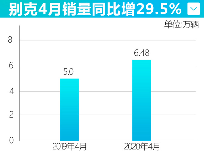 别克▲拼了!凯迪拉克、别克、雪佛兰5.5折卖车,销量暴涨!