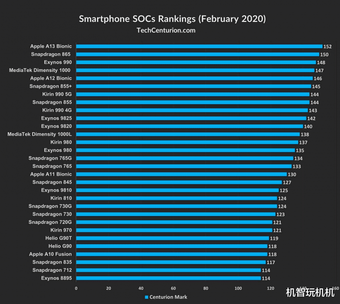 小米科技|小米11首个跑分出炉：骁龙875性能真的猛，可依然败给A14