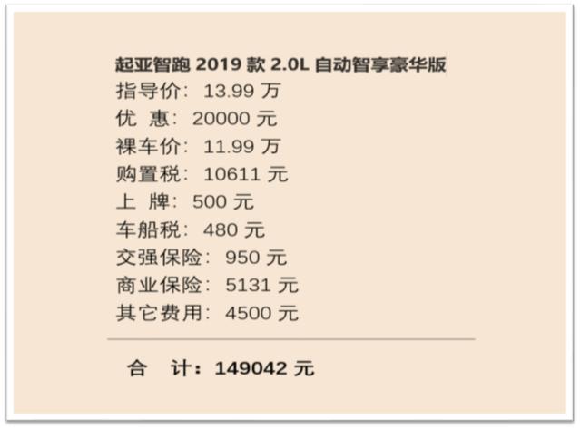 「买车」首付5.4万喜提智跑2.0L自动智享豪华版，车主：优惠2万，物有所值