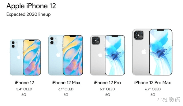 【iphone12】iPhone12没有秘密，配置、价格提前曝光，起步价仅4599元