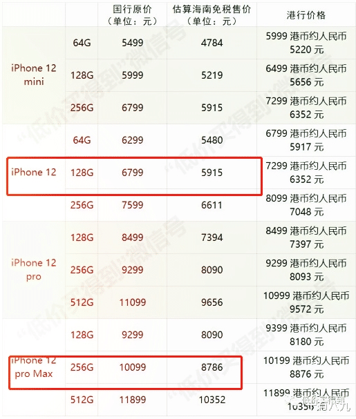 iphone12|看完海南版iphone12售价，高配版便宜多至1500元，分分钟想要订机票