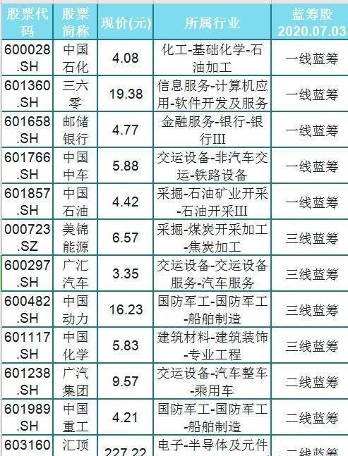 『牛市』十倍科技股名单！中报预增，最高净利润可达500倍（推荐收藏）
