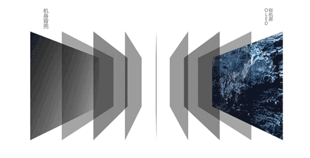 液晶显示器|LCD、LED、OLED、AMOLED你分得清吗？请擦亮你的眼睛了解一下！