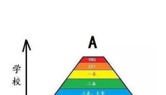 大学|高考！考上985才发现，原来高考前还可以这样做……
