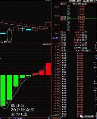 交易|忠告:不要再频繁换股了“长期持股+日日做T”收益或远超频繁换股