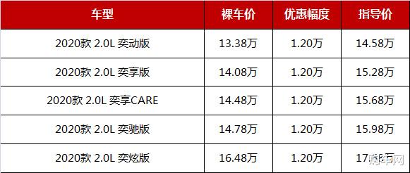 本田XR-V|买合资小型SUV，62%的人选这四款，省油开不坏，跌至11万多起